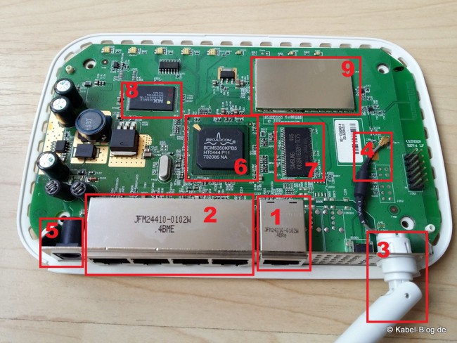 Router Aufbau und BEstandteile